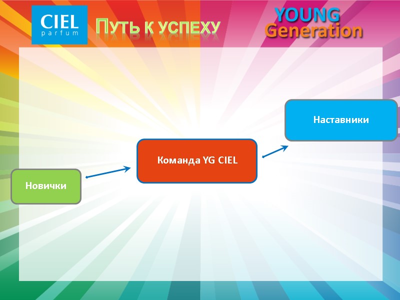 Путь к успеху